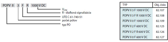 Zvětšit